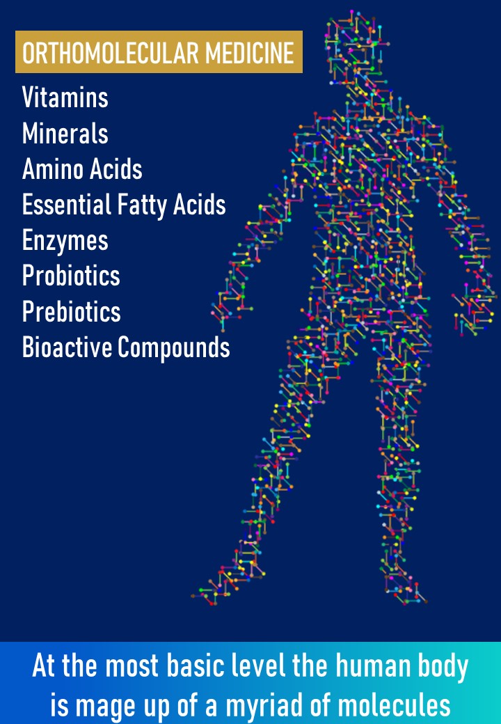 ORTHOMOLECULAR MEDICINE
Vitamins
Minerals 
Amino Acids 
Essential Fatty Acids
Enzymes 
Probiotics 
Prebiotics 
Bioactive Compounds
